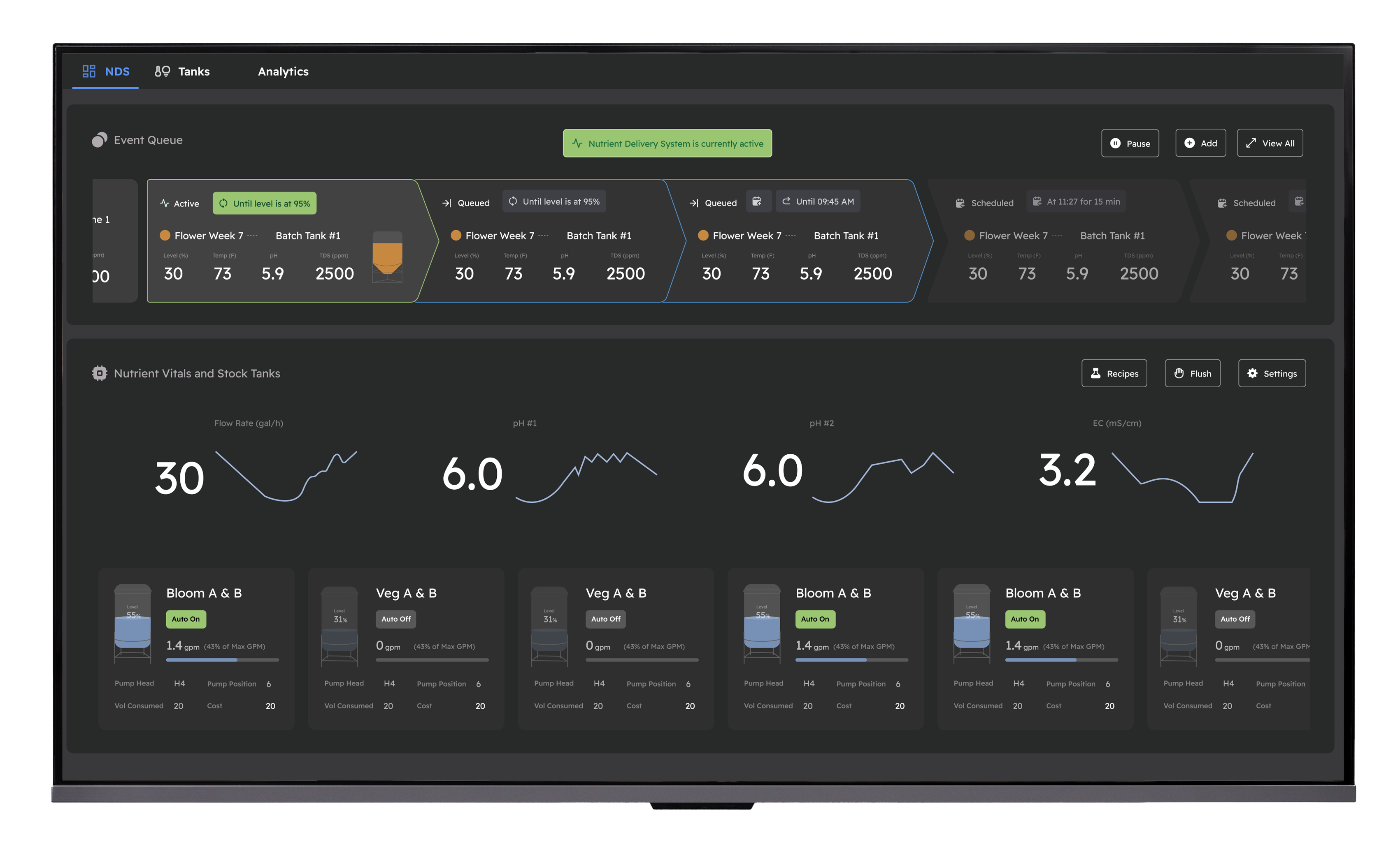 Growlink OS Blueprint editor — fertigation strategy with nutrient delivery aligned to crop plan