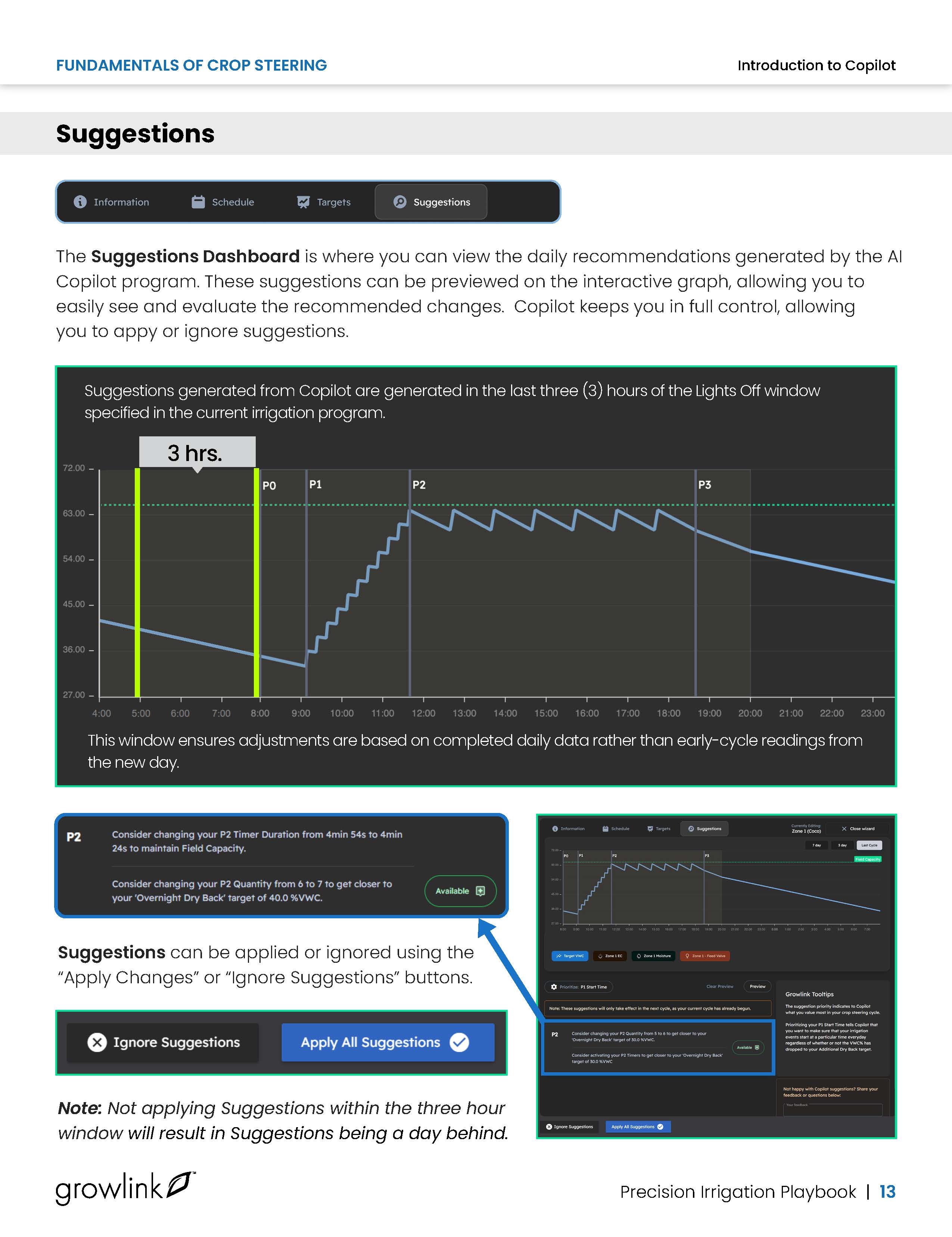 Copilot Suggestions dashboard