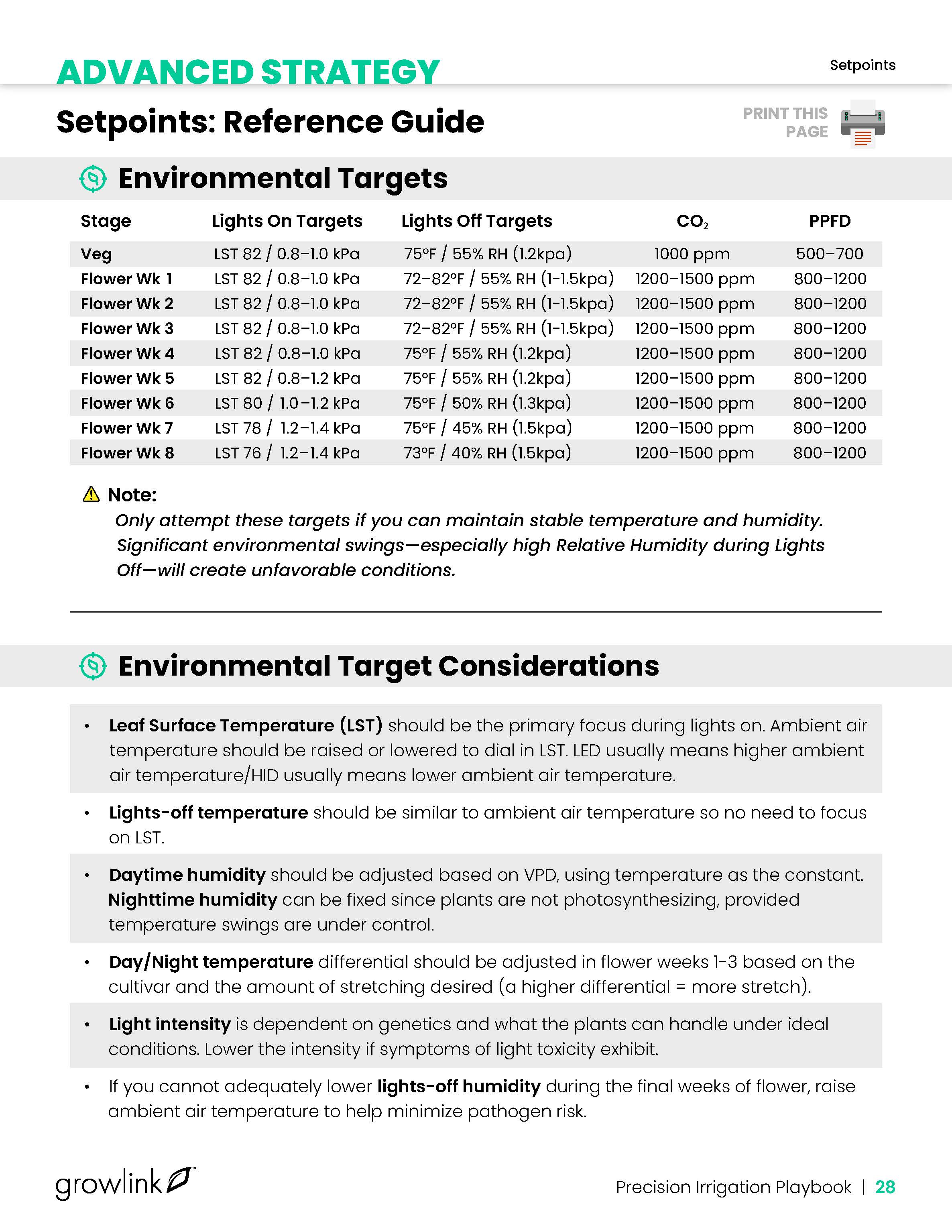 Environmental and irrigation setpoint reference tables