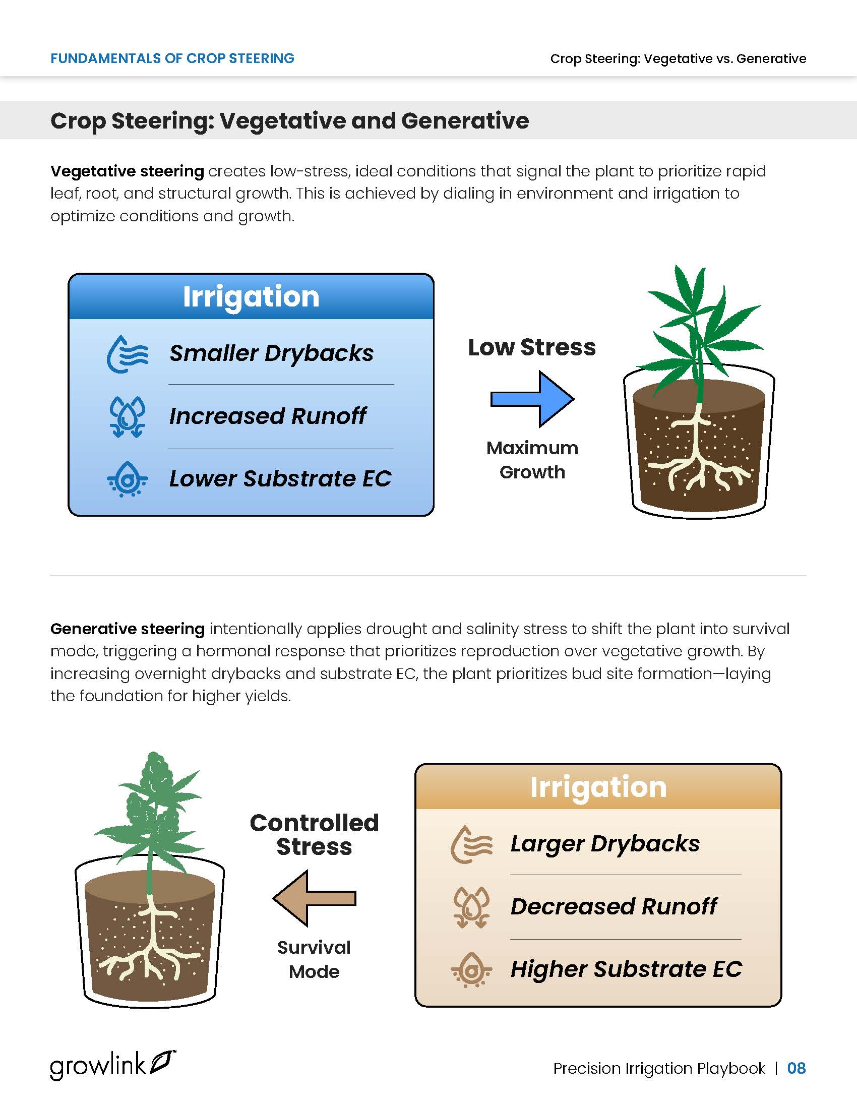 Vegetative vs. Generative steering comparison